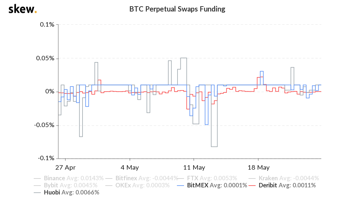 Bitcoin perpetual contract funding rate Bitcoin perpetual contract funding rate