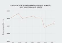 Interactive map reveals top 10 areas of the US at risk of a robot takeover in the workplace In addition to areas most at risk, experts found that automation is displacing younger, less-educated and minority workers at the highest rates