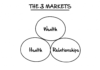 Buyer Psychology & How Consumers Decide to Buy Psychology of Buying -
The 3 basic needs:
Wealth, Health, Relationships
