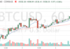 Market Wrap: Derivatives May Reduce Miner Selling Pressure After Bitcoin Halving btcdailymay6