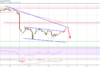 Ripple (XRP) Signaling Bearish Continuation Until Bulls Overpower $0.20 Ripple Price