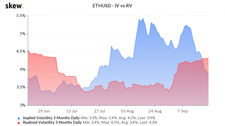 skew_ethusd__iv_vs_rv-4